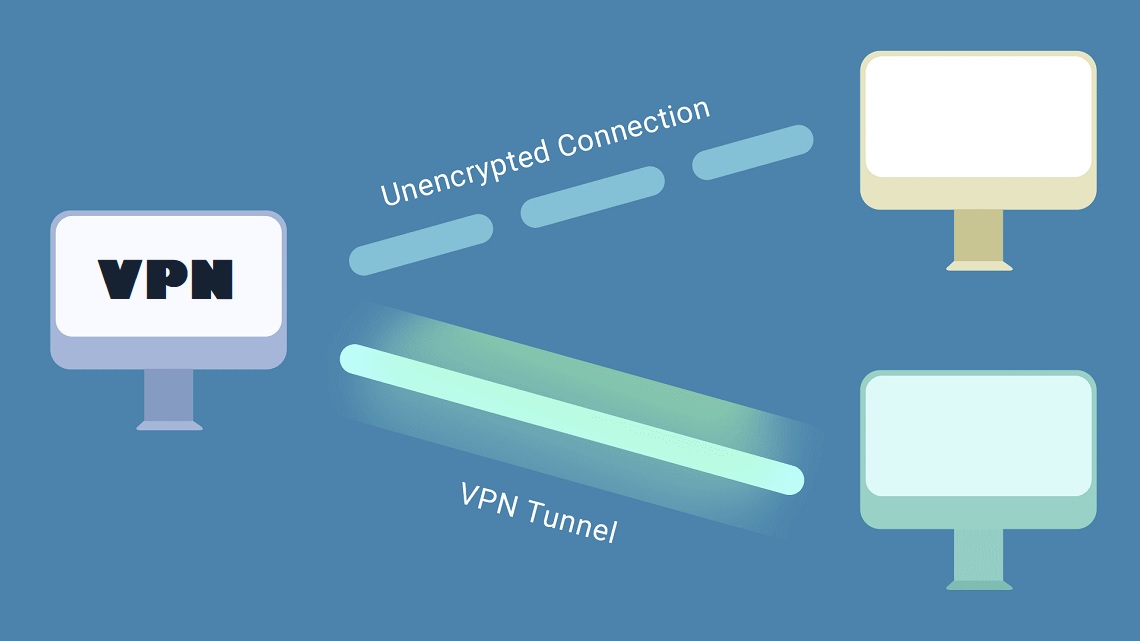 VPN Encryption and Tunnelling